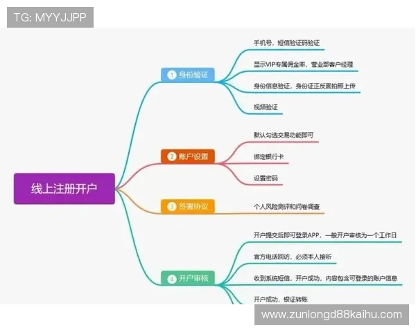 凯时线上开户流程简便，三步完成注册快速进入游戏世界